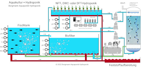 Aquaponik Schematik 01 small