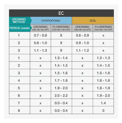 hemp ec values