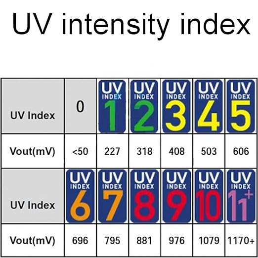 YouMile UV Sensor Index