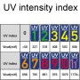 Youmile-JK-UV-Index-01